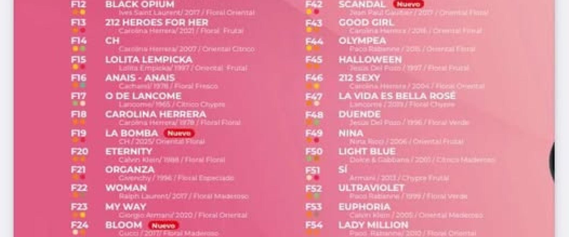Fragancias Femeninas inspiradas en marcas reconocidas