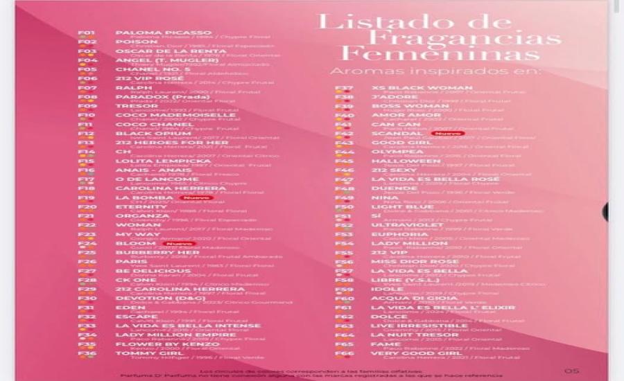 Fragancias Femeninas inspiradas en marcas reconocidas